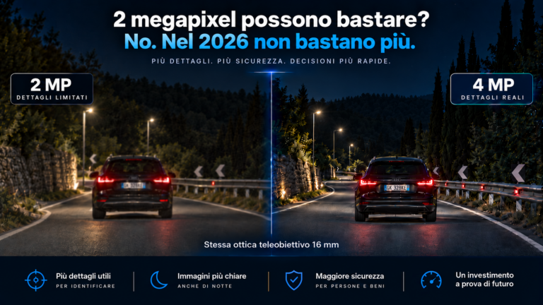 Confronto notturno tra videosorveglianza 2 MP e DefendX 4 MP fino a 50 fps con teleobiettivo 16 mm, maggiore dettaglio su veicolo e targa.