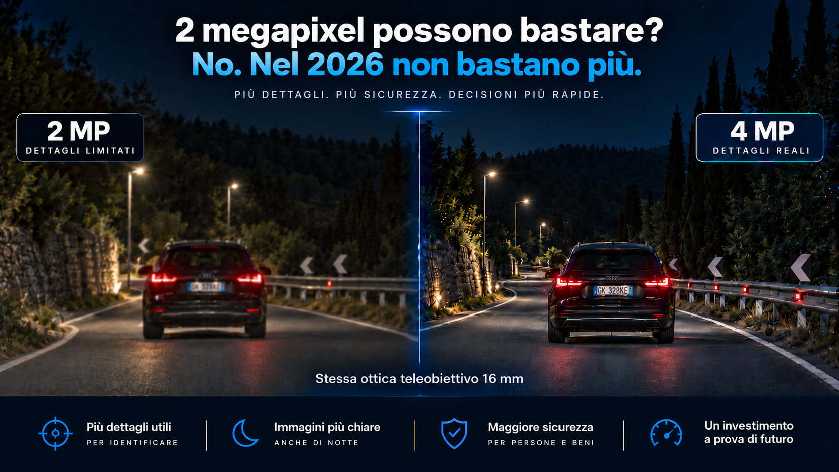 Confronto notturno tra videosorveglianza 2 MP e DefendX 4 MP fino a 50 fps con teleobiettivo 16 mm, maggiore dettaglio su veicolo e targa.