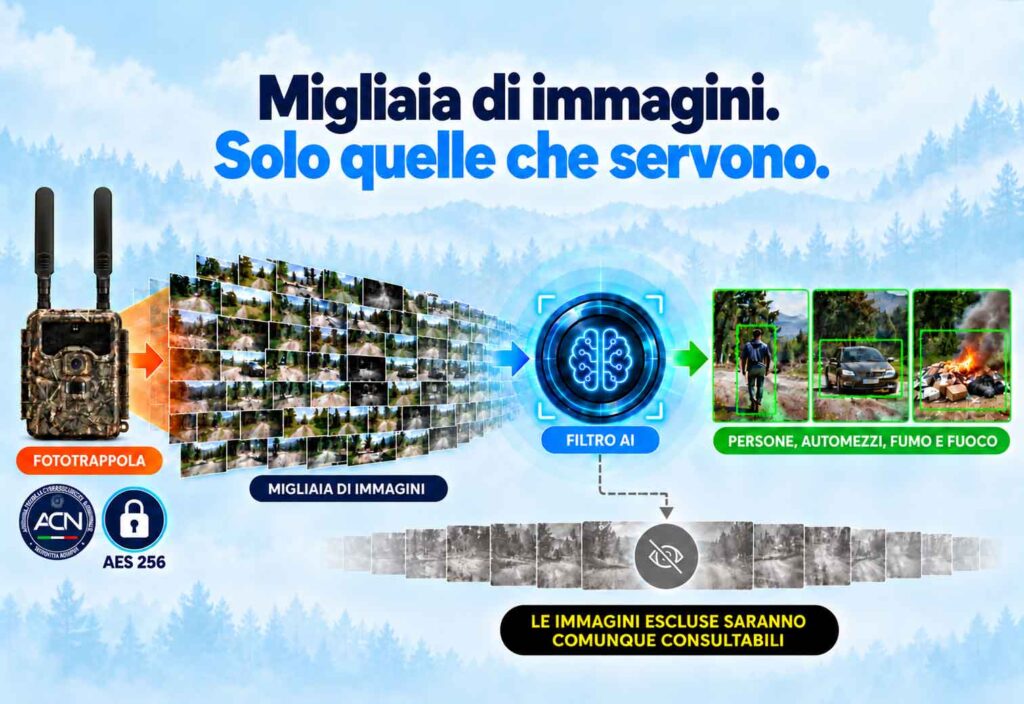 Flusso-AI-per-migliaia-di-immagini